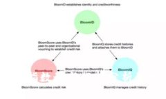 区块链50指数最新行情分析