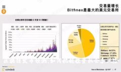 区块链发币预测：如何把