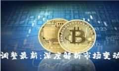 区块链行情调整最新：深