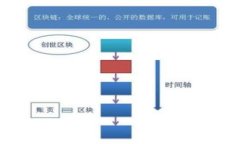 区块链中心项目排名表最