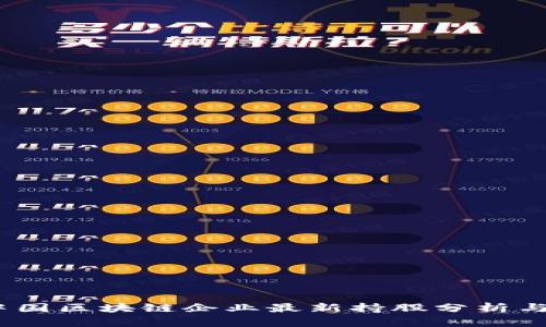 2023年中国区块链企业最新持股分析与趋势预测