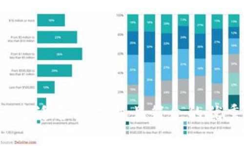 思考一个适合推广并且符合的优秀，放进