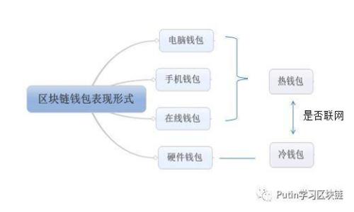 区块链技术能否上市？探讨最新市场动态与未来趋势