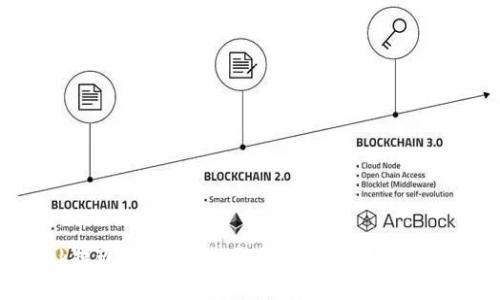 MetaMask提现指南：轻松将加密货币转换为法币的步骤