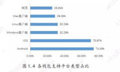 区块链时代的八大主流币