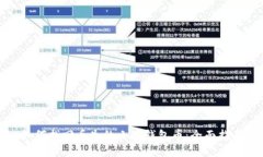如何找回丢失的小狐钱包