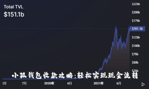 小狐钱包收款攻略：轻松实现现金流转