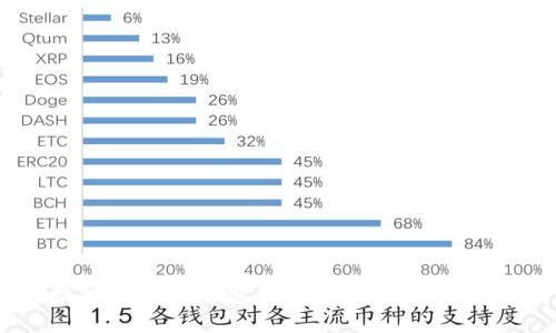 2023年区块链技术新动态：揭示行业未来趋势与创新成果