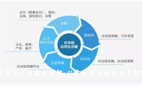 区块链交易所买币流程详解：从零基础到成功交易的完整指南