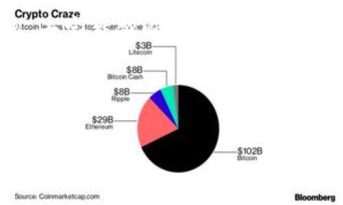 小狐比特币钱包在哪里查看？全面解析

在数字货币日益普及的今天，比特币钱包成为了许多投资者的关注焦点。作为一种便捷的工具，小狐比特币钱包以其用户友好的界面和强大的功能而受到广泛欢迎。许多人都在询问“小狐比特币钱包在哪看？”为了帮助大家更好地理解小狐比特币钱包的使用方法及其功能，本文将详细介绍相关信息，让你更轻松地管理自己的比特币。

jiaxiangceshi比特币钱包, 小狐钱包, 数字货币, 钱包管理/jiaxiangceshi

什么是小狐比特币钱包？

小狐比特币钱包是一款支持比特币及其他多种数字货币的钱包应用。它不仅提供安全的存储环境，还有多种功能来方便用户进行交易。用户可以通过小狐钱包查看自己的比特币余额、交易记录，并进行转账等操作。小狐钱包以其简单直观的界面，吸引了大量刚接触比特币的用户。

在小狐钱包中，用户可以轻松管理他们的数字资产。无论你是新手还是有经验的投资者，小狐钱包都为你提供了丰富的功能，包括实时行情查询、交易历史统计，以及一键转账等。这些功能使得用户在进行投资时更加高效，并减少了因操作不当带来的风险。

如何查看小狐比特币钱包？

若你想查看小狐比特币钱包，首先需要下载并安装相关应用。小狐钱包支持多种平台，包括iOS和Android。安装完成后，通过注册或登录你自己的账号，即可进入钱包界面进行查看。

一旦你登录成功，在主界面上，你将能够看到你的比特币余额、其他数字货币的余额、以及最新的市场动态。通过简单的导航，您还可以查看详细的交易记录、进行资产划转等操作。

小狐比特币钱包的安全性

安全性是选择数字货币钱包时最重要的考虑因素之一。小狐比特币钱包采用多层次的安全防护措施，确保用户的资产安全。比如，通过加密技术对用户数据进行保护，防止黑客攻击和数据泄露。此外，小狐钱包还提供了双重认证，进一步提高了账户的安全性。

用户在使用小狐钱包时，应定期更改密码，并启用双重认证。同时，避免在公共Wi-Fi环境下进行交易，以降低被盗的风险。通过这些安全措施，用户能够更安心地使用小狐比特币钱包来管理他们的数字资产。

为什么选择小狐比特币钱包？

选择小狐比特币钱包有许多原因。首先，小狐钱包具有良好的用户界面，操作简单便捷，非常适合新手用户。其次，小狐钱包支持多种数字货币，不仅限于比特币。在钱包中，用户可以轻松进行多种不同数字资产的管理。

此外，小狐比特币钱包还提供快速的交易功能。用户无需等待很长时间即可完成转账，提升了资金流动性。最重要的是，小狐钱包的安全性非常高，充分保障用户的资产安全。

小狐比特币钱包的功能亮点

小狐比特币钱包除了基本的比特币存储和交易功能外，还有其他亮点功能。例如，实时行情监控功能，让用户能够及时了解市场变化。用户可以根据市场行情来调整投资策略，提高投资的灵活性。

此外，小狐钱包还支持查看交易历史，用户可以方便地查询自己的买入与卖出记录。这一功能不仅有助于用户掌握自己的投资动态，还能帮助用户分析潜在的投资机会。

如何安全地使用小狐比特币钱包？

除了选择一个安全性高的钱包应用外，用户在使用小狐比特币钱包时也需要注意一些安全事项。首先，定期备份钱包中的数据，以防止数据丢失。用户可以将备份文件保存在安全的地方。

其次，尽量使用强密码，并开启双重认证。此外，用户还应谨慎对待来自不明来源的链接和邮件，以避免钓鱼攻击。遵循这些安全措施，可以大大降低用户资产被盗的风险。

总结

总的来说，小狐比特币钱包是一个十分便捷和安全的数字货币管理工具。用户可以轻松查看余额、进行交易，并保持对市场的敏感度。希望通过本文的介绍，大家能够顺利使用小狐比特币钱包，管理自己的数字资产。

如有更多疑问，欢迎在评论区与我们交流。我们会尽量为每位用户提供帮助，助力大家的比特币投资之路更加顺利。

比特币钱包, 小狐钱包, 数字货币, 钱包管理/guanjianci