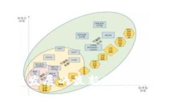 2023年百度区块链发展的最