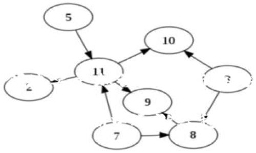   2023年区块链崩盘：深度解析影响与展望 / 
 guanjianci 区块链, 崩盘, 加密货币, 市场分析 /guanjianci 

引言
在2023年，区块链领域经历了一场前所未有的崩盘。这场崩盘不仅影响了投资者的信心，也引发了市场的广泛关注。作为前沿科技和金融创新的交汇点，区块链的崩盘影响深远，引发了各方人士的热烈讨论。

崩盘的背景
要了解这次崩盘，我们需要回顾区块链的迅猛发展历程。自2009年比特币诞生以来，区块链技术在各个领域迅速普及。从金融服务到供应链管理，再到数字身份认证，区块链技术几乎无处不在。然而，这种快速发展的背后，也隐藏着巨大的风险。

在2021年至2022年期间，加密货币市场经历了前所未有的繁荣。很多投资者涌入市场，追逐高额回报。然而，这种投机行为也导致了市场的不稳定。一些不负责任的项目开始兴起，投资者的信心也随之动摇。一旦市场出现波动，崩盘的风险就随之增高。

崩盘的原因
这次崩盘的原因可以归结为几个重要因素。

h41. 市场投机泡沫/h4
在加密货币市场的高峰期，许多投资者对价格的盲目追逐形成了投机泡沫。当价格开始下跌时，这个泡沫迅速破裂，导致大量资金外流。

h42. 技术问题/h4
某些区块链项目在技术实现上存在缺陷，导致投资者失去信心。这些技术问题包括安全漏洞、性能不足等，影响了项目的可持续性。

h43. 政策监管/h4
各国政府对区块链和加密货币的监管政策日趋严格。一些国家开始限制或禁止加密货币交易，这造成了市场的不确定性，进一步加剧了投资者的恐慌情绪。

h44. 全球经济环境/h4
全球经济的波动也对区块链市场产生了影响。通货膨胀、利率上升等因素导致整体投资环境变得紧张。当经济形势不佳时，投资者往往选择撤资以规避风险。

崩盘对投资者的影响
崩盘对投资者的影响是显而易见的。许多投资者在此次崩盘中遭受了重大损失。大部分人看到自己的投资价值大幅缩水，恐慌情绪迅速蔓延。

除了财务损失，许多投资者也面临着心理压力。曾经的市场繁荣让他们充满希望，而如今的局势让他们感到失望和无助。许多人开始怀疑区块链技术的未来，甚至对整个加密货币市场失去了信心。

对区块链行业的影响
此次崩盘不仅对投资者产生较大影响，也对整个区块链行业带来了挑战和机遇。

h41. 信任危机/h4
崩盘导致了公众对区块链的信任危机。许多曾经的支持者开始对加密货币表示怀疑，这对整个行业的声誉造成了损害。

h42. 改进与重建/h4
然而，危机也带来了反思的机会。行业内的一些领军企业开始重视技术创新和合规性，致力于推动区块链项目的健康发展。这可能会促使更多优质项目的诞生。

h43. 政策适应/h4
各国政策监管的加强可能促进市场的规范化与成熟。在经历了一系列的崩盘后，政府和相关机构可能会推出更为合理的监管政策，以保护投资者的权益，促进行业健康发展。

未来展望
尽管经历了崩盘，区块链的未来依然充满希望。行业专家认为，区块链技术本身具有巨大的潜力。其去中心化、透明和安全的特性使其在将来能够解决许多现实问题。

随着技术的进步，我们可能会看到更多创新的应用场景。例如，区块链在供应链管理、医疗数据管理和数字身份等领域的应用将获得更多关注。预计未来的区块链应用将更加符合实际需求，并能够为用户带来真实的价值。

如何应对市场波动
对于投资者来说，如何应对市场波动是一个重要课题。在崩盘后，保持冷静和理性至关重要。以下是一些应对策略：

h41. 理性投资/h4
在投资过程中，保持理性。要认识到市场的波动是常态，避免盲目跟风或恐慌抛售。

h42. 分散投资/h4
不要将所有资金投入到单一项目中。分散投资可以有效降低风险。

h43. 学习与研究/h4
不断学习和研究市场动态与技术趋势。了解行业的变化能帮助投资者做出明智的决策。

结语
2023年区块链市场的崩盘为我们敲响了警钟。这场危机让人们重新思考加密货币的未来，也提醒投资者在这一领域要更加谨慎。然而，区块链技术本身的潜力依然存在。通过技术创新和合理的政策监管，未来或许会出现新的机遇。

希望每一位投资者都能从这次崩盘中吸取教训。在面对市场波动时，保持冷静、理性投资。未来，仍然有可能在区块链的浪潮中逐渐站稳脚跟，迎接下一个辉煌时刻。