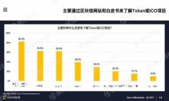 区块链之星：ALY币如何改