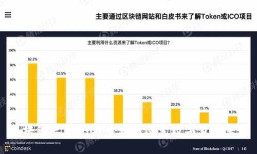 区块链之星：ALY币如何改变数字货币生态