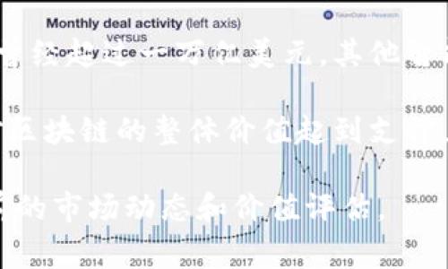 区块链的价值是一个动态变化的概念，通常与特定的市场环境、技术进步、应用案例及监管政策等多方面因素相关。因此，无法给出一个固定的数值。

如果考虑整个区块链行业，以比特币和以太坊等主要加密货币的市值为标准，能够给出一个大致的范围。在高峰期，比特币的市值曾经超过一万亿美元，其他智能合约平台如以太坊的市值也达到了千亿美元级别。如果将这些加密资产的市场价值转换为人民币，可以达到数十万亿的人民币。

除了加密货币，区块链技术本身在金融、供应链、医疗、物联网等多个行业的应用也在不断增加。这样带来的市场潜力和估值也会对区块链的整体价值起到支撑。

为了获取最新的区块链市场估价，建议关注财经网站、行业报告或者区块链专业机构发布的研究内容，因为这些资料会反映出当前的市场动态和价值评估。