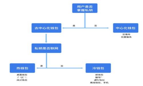 区块链视频的最新动态与应用：如何从中获益