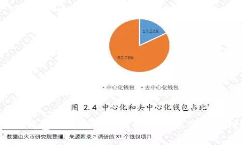 小狐钱包如何利用微信支付实现便捷支付？