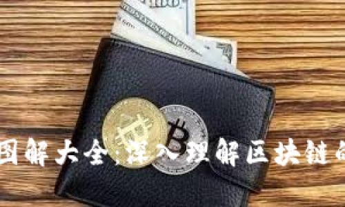 区块链技术图解大全：深入理解区块链的魅力与应用