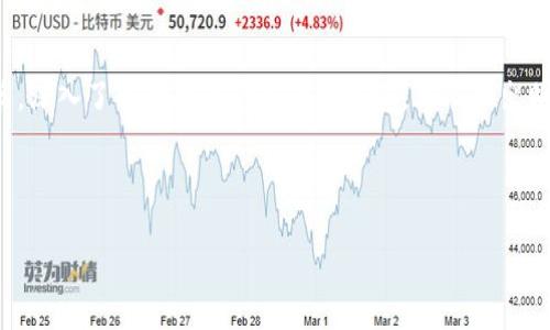 要判断“张蕾区块链北斗币”是否合法，我们需要从多个方面进行分析。首先，我们来了解什么是北斗币以及它与张蕾的关系。其次，我们将探讨区块链技术的合法性、监管政策以及相关的法律风险。

什么是北斗币？
北斗币是一种基于区块链技术的数字货币。区块链技术是一种去中心化的数据库技术，可以用于记录交易，确保数据的安全与透明。北斗币可能与中国的北斗卫星导航系统有关，它承载着国家在科技领域的努力与成就。

张蕾与北斗币的联系
张蕾可能是北斗币的项目发起人或者代言人。然而，目前没有足够的信息能确认她的具体角色。需要注意的是，不同币种的合法性常常与其开发团队的背景、技术的完整性、以及市场的接受度紧密相关。

区块链技术的合法性
区块链技术本身并不违法。通过去中心化的方式，它为金融交易、数据存储等领域带来了全新的解决方案。目前，世界上许多国家对区块链持积极态度，鼓励创新和开发。

监管政策的重要性
不过，区块链项目的合法性取决于各国的监管政策。中国对加密货币的监管相对严格。虽然区块链技术得到认可，但ICO（首次代币发行）和一些数字货币交易所的合法性受到质疑。

潜在法律风险
投资任何数字货币，尤其是在缺乏监管的情况下，都存在风险。这包括资金被盗、项目失败、法律追责等问题。因此，投资者在参与类似项目时，需谨慎评估风险。

如何判断项目的合法性
判断一个区块链项目的合法性，可以考虑多个因素：
ul
  li项目白皮书的透明度/li
  li团队的背景与经验/li
  li是否符合当地法律法规/li
  li是否有实质性的应用案例/li
/ul

总结
“张蕾区块链北斗币”是否合法目前尚无定论。作为投资者，我们需要保持警惕，理智决策。深入了解项目背景和市场环境，才能做出明智的投资。

为了推广和符合，我们可以使用以下内容，以便更好地吸引流量和用户的关注：

探索张蕾区块链北斗币的合法性：投资者必读指南