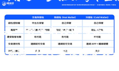 探索区块链世界的未来：Cy 币的崛起与潜力

区块链, Cy 币, 数字货币, 投资机遇/guanjianci

引言：区块链技术的革命
在过去的几年中，区块链技术以其革命性特征，引发了全球范围内的关注。其独特的去中心化、透明性和安全性使得区块链不仅在金融领域占据了一席之地，甚至已经渗透到物流、医疗、政务等多个行业。随着越来越多的人了解到区块链的潜力，数字货币也应运而生，成为了人们投资和交易的新选择。

Cy 币的背景介绍
在众多数字货币之中，Cy 币以其独特的优势逐渐崭露头角。Cy 币致力于为用户提供高效、安全的交易体验。同时，它采用了先进的区块链技术，以确保资金的安全和交易的透明。从其诞生之日起，Cy 币就吸引了众多投资者的目光。很多人对其发展前景持乐观态度，这究竟是为什么呢？

Cy 币的技术优势
首先，Cy 币以其强大的技术基础，确保了交易的快速性与安全性。它采用了先进的加密技术，确保用户的资金安全不受威胁。另外，其交易速度远超传统的银行转账和其他数字货币，让用户可以在瞬间完成交易。这种效率不仅提升了用户体验，也吸引了更多的人投入到Cy币的生态系统中。

应用场景的多样性
与很多数字货币只专注于交易不同，Cy 币的设计兼顾了多种应用场景。比如，在供应链管理中，Cy 币不仅可以用作交易手段，更可以记录商品的流转信息，从而提升整个链条的透明度。此外，在智能合约的应用中，Cy 币也表现出色。企业可通过智能合约来自动执行协议，从而减少人为错误和提高效率。

投资 Cy 币的理由
随着市场对Cy 币的认可度不断提高，越来越多的投资者开始关注并投资该货币。首先，Cy 币的流通量有限。这意味着，随着需求的增加，其价值有可能随之上涨。其次，Cy 币正在与多个行业进行合作，拓展应用场景。这为其未来的增长提供了广阔的空间。

风险因素及应对策略
尽管Cy 币拥有很多优势，但投资者仍需警惕潜在风险。市场波动性是数字货币投资最显著的特征之一。为了降低风险，投资者可以采取分散投资策略。同时，保持对市场动态的关注很重要，及时调整投资组合，以规避潜在的损失。

社区与生态系统的支持
Cy 币的成功离不开其用户社区的支持。良好的社区互动能够促进信息的共享与讨论。投资者和用户可以在社区中获得最新资讯，分享使用经验和投资策略。此外，Cy 币团队也非常重视与社区的沟通，经常举行线上线下的交流活动，以此增强用户的参与感。

未来展望：Cy 币的长远发展
未来，Cy 币有望在更多行业中获得应用。随着技术的不断进步，Cy 币或将扩大其在人工智能、物联网等新兴领域的应用。更多的合作伙伴加入，将进一步推动Cy币生态的完善与发展。最终，Cy 币有可能成为全球范围内交易的主流数字货币之一。

结论：乘风破浪，共创未来
区块链技术与Cy 币的发展，正如同乘风破浪的船只。科技的进步推动着人们对数字货币的认知与接纳。Cy 币的崛起不仅是一种市场现象，更是一种全新经济形态的探索。对于投资者而言，抓住这一机遇或许能够在未来的发展中占据一席之地。在这个瞬息万变的市场中，让我们一起见证Cy币的成长与蜕变。

通过以上的详细讨论，我们可以看到，Cy 币不仅在技术上具有实用性，而且在各行各业的应用场景中展现出巨大的潜力。尽管投资存在一定的风险，但只要保持合理的投资策略和敏锐的市场触觉，就能够在数字货币的浪潮中获益。未来的区块链世界，值得我们共同期待。