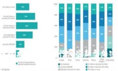 区块链技术未来会发行哪