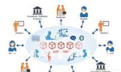 : 揭秘区块链交易所上币费