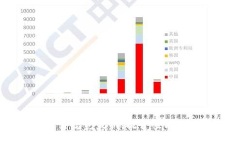 区块链服务器设计规范最新：提升性能与安全的最佳实践