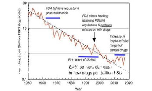 区块链技术的演变：BHC最新动态与展望