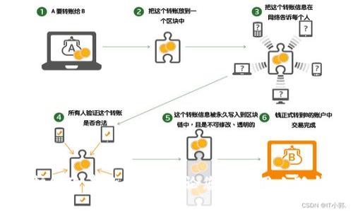   小狐钱包照片备份全指南：让你的数据安全无忧 / 
 guanjianci 小狐钱包, 照片备份, 数据安全, 移动存储 /guanjianci 

引言
在数字时代，照片不仅是我们生活的回忆，更承载着无数宝贵的情感与瞬间。然而，由于各种原因，我们的手机或设备中的照片可能会丢失。为此，备份照片变得尤为重要。小狐钱包作为一款颇具人气的移动支付和存储工具，备份照片的功能引起了许多用户的关注。本篇文章将详细介绍小狐钱包备份照片的方法，并提供一些实用的小窍门，让您的数据安全无忧。

一、小狐钱包是什么？
小狐钱包是一款现代化的移动支付工具，它的主要功能包括在线支付、转账、消费记录以及个人资产管理等。其中，照片存储和备份功能是其附加价值之一。通过小狐钱包，用户可以安全地保存和管理自己的照片，确保重要回忆不会轻易丢失。

二、为什么需要备份照片？
很多用户可能会问，为什么备份照片如此重要？着重考虑以下几点：
ul
    listrong防止丢失：/strong手机意外损坏或丢失可能会导致照片被永久删除。/li
    listrong数据安全：/strong备份照片可以防止因病毒攻击、误删或其他技术故障造成的数据丢失。/li
    listrong方便分享：/strong备份后的照片可在多个设备中使用，方便与亲友分享。/li
/ul

三、小狐钱包备份照片的步骤
现在我们来看看如何使用小狐钱包备份照片。以下是详细步骤：

步骤1：下载并安装小狐钱包
如果您还没有下载小狐钱包，可以在应用商店或官网下载，并根据提示完成安装。安装完成后，请打开应用并注册账户。

步骤2：打开照片备份功能
登录后，您将在首页看到各种功能模块。其中，寻找并点击“照片备份”或“文件管理”选项。

步骤3：选择备份照片
在照片备份界面，您将看到您设备中的照片。您可以选择需要备份的照片。点击选择并确认选择后进入下一步。

步骤4：开始备份
在确认选择后，点击“备份”或“上传”按钮，系统将为您开始备份。同时，请确保您的设备连接到稳定的网络，以便于顺利完成备份。

四、提高备份效率的小窍门
除了以上基本步骤，您还可以通过以下窍门提高备份效率：
ul
    listrong定期备份：/strong定期备份照片，可以确保您不会忘记重要的照片。同时，建议每个月进行一次全面备份。/li
    listrong分类保存：/strong按照时间或事件对照片分类，方便查看和管理。/li
    listrong使用Wi-Fi网络：/strong备份照片时，使用Wi-Fi连接可以避免消耗过多数据流量。而且，Wi-Fi通常更稳，能更快完成备份。/li
/ul

五、照片备份后该如何管理？
备份完成后，您可能需要考虑如何管理这些照片。以下是一些管理照片的建议：
ul
    listrong创建相册：/strong将类似主题的照片放在一个相册中，便于回忆和分享。/li
    listrong定期清理：/strong定期检查备份照片，删除不再需要的图片，节省存储空间。/li
    listrong分享给家人和朋友：/strong通过分享览功能，与家人和朋友分享您的美好瞬间。/li
/ul

六、故障排除：常见问题与解决方案
在备份照片的过程中，可能会遇到一些问题。以下是一些常见问题及其解决方案：
ul
    listrong备份失败：/strong检查网络连接，确保Wi-Fi或移动数据稳定。并尝试重新启动应用。/li
    listrong无法找到备份文件：/strong请到设置中查找文件存储路径，或检查是否误删了相应文件。/li
    listrong照片质量降低：/strong检查备份设置，确保选择了高质量备份选项。/li
/ul

七、其他备份选择的比较
除了小狐钱包外，还有很多其他备份选项可供选择。在选择备份工具时，考虑以下因素：
ul
    listrong安全性：/strong确保选择一个安全性高的工具，避免数据在备份过程中泄露。/li
    listrong存储空间：/strong不同的工具提供不同的存储空间，选择适合自己需求的工具。/li
    listrong易用性：/strong工具的使用是否简单直观，是否支持多种文件格式。/li
/ul

八、结语
照片是我们生活中珍贵的记录，小狐钱包为用户提供了便利的照片备份功能，帮助用户安全保存这些美好瞬间。通过上述步骤和建议，希望您能轻松备份照片，保护您珍贵的记忆。无论您是使用小狐钱包，还是考虑其他备份选项，请记得定期备份，维护数据安全。祝您生活愉快，记忆长存！