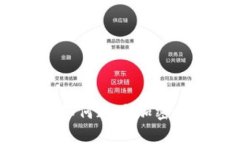 最新区块链趋势：如何通