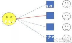 中国区块链技术的最新进