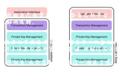 jiaoti区块链与比特币价格