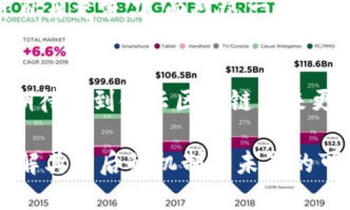   链云区块链：让区块链技术改变生活的最新动态 / 
 guanjianci 链云区块链, 区块链技术, 最新消息, 生活改变 /guanjianci 

引言
近年来，区块链技术如雨后春笋般迅速崛起，引发了各行业的关注与研究。链云区块链，作为这一进程中的重要一环，正在不断释放出新的潜力和影响力。为了帮助读者更好地了解这一技术以及其带来的具体成果，本篇文章将深入探讨链云区块链的最新动态和应用案例。

链云区块链概述
链云区块链是一种结合了云计算与区块链技术的新型平台。它不仅了区块链的存储与计算效率，还通过云服务使得技术普及变得更加容易。用户无需庞大的技术背景，就可以轻松使用区块链技术，降低了入门的门槛。

区块链技术的基本原理
区块链技术的核心在于去中心化和安全性。每一个区块都包含一组交易信息，并通过加密算法与前一个区块相连接，形成一条链条。这种结构使得数据的篡改变得几乎不可能。此外，区块链的透明性也能够增强用户之间的信任。

链云区块链的最新消息
随着链云区块链技术的不断发展，最近的消息让人关注。首先，链云与多家金融机构达成合作，推出了一项基于区块链的跨境支付解决方案。该方案旨在降低交易成本，提升汇款速度，从而为企业提供更高效的资金流动。
其次，链云还推出了一个新的功能，支持智能合约的在线创建和部署。这一举措将简化用户的操作流程，帮助他们在区块链上构建自己的应用。智能合约能自动执行合同条款，降低了信任成本。

链云区块链在生活中的应用
随着技术的发展，链云区块链的实用性日益显现。以下是一些具体的应用案例：

h4金融服务/h4
在金融行业，链云区块链为银行与投资公司提供了更高效的解决方案。借助于区块链技术，资金的流动变得更加透明。这种透明度不仅能提升客户的信任度，同时也能降低金融欺诈的可能性。

h4供应链管理/h4
链云区块链可大幅改善供应链的透明度和追踪能力。例如，消费者可以通过区块链查询某件商品的来源和流通情况。这种信息的透明化有助于维护品牌的声誉，提高消费者的购买信心。

h4医疗健康/h4
在医疗领域，链云区块链也展现了其独特的价值。患者的健康记录可以被安全地存储在区块链上，医生和医疗机构可以方便地访问。这种数据的共享可以提高诊疗效率，并促进医生之间的信息交流。

区块链技术带来的经济效益
链云区块链的推广将为经济带来巨大的潜力。很多传统行业能够通过这一技术实现转型升级，进而提高生产效率，降低运营成本。
例如，在制造业中，区块链技术能实现设备和原材料的实时监控，帮助企业资源配置。通过数据分析，企业可以准确预测市场需求，从而减少库存积压。

未来展望
尽管链云区块链已展示出广泛的应用潜力，但仍面临一些挑战。例如，技术的成熟度、政策法规的约束以及用户接受度等因素都会影响其发展速度。为了推动链云区块链进一步普及，相关企业和机构应加强合作，推动标准化和规范化进程。

成为区块链技术的先锋
总结而言，链云区块链的最新动态无疑让我们看到其未来的可能性。各行各业都可以通过这一技术实现数字化转型，提升自身竞争力。面对这一技术变革，我们每个人都有机会成为区块链技术的先锋。

结语
在这一信息化高速发展的时代，链云区块链开辟了前所未有的机遇。无论是个人还是企业，都能从中受益良多。未来，我们期待看到链云区块链带来更加丰富的应用场景，以及对社会和经济的深远影响。

以上就是关于链云区块链最新消息的详细介绍。希望通过文章的分享，能激发您对区块链技术的兴趣，从而更加深入地理解其背后的机制和未来的可能性。不论您是行业专家，还是对技术感兴趣的读者，链云区块链的未来都值得期待。