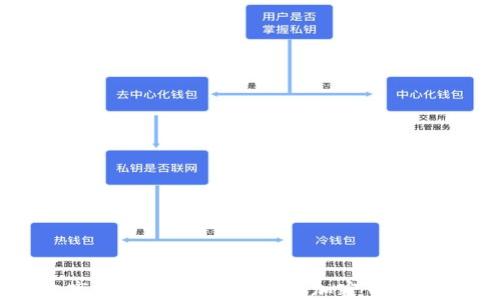 
区块链历史市值排名榜最新：掌握加密市场的脉动与趋势