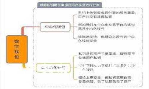区块链私募币投资指南：能否将其用于基金购买？