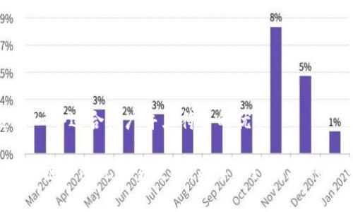思考一个适合推广并且符合的优秀

 区块链币MNC交易攻略：新手入门与技巧分享
