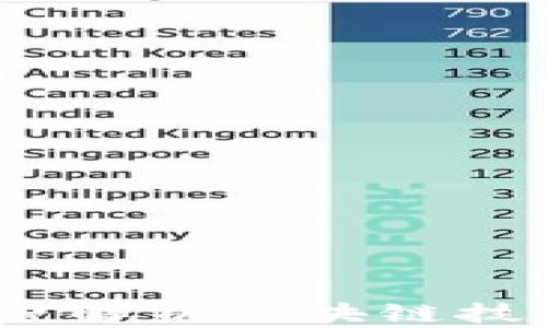 
区块链最新攻略：深度解析区块链技术与应用的未来趋势