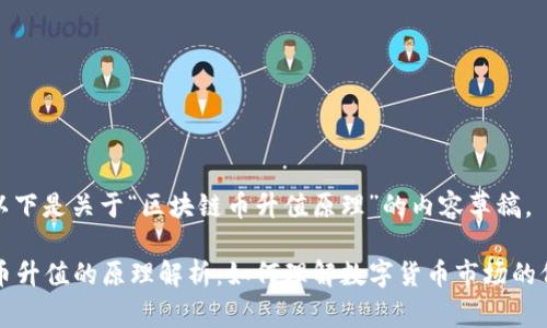 注意： 以下是关于“区块链币升值原理”的内容草稿。

区块链币升值的原理解析：如何理解数字货币市场的价值波动