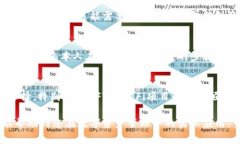   如何在小狐钱包中添加