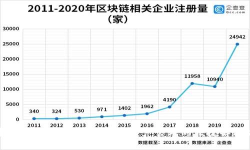 手机MetaMask钱包：数字资产管理的便捷解决方案