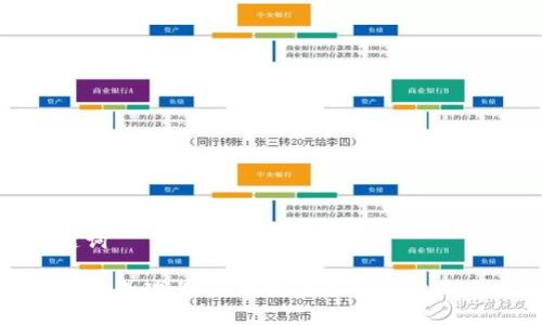 和关键词

小狐钱包成功上市：加密货币钱包的未来之路